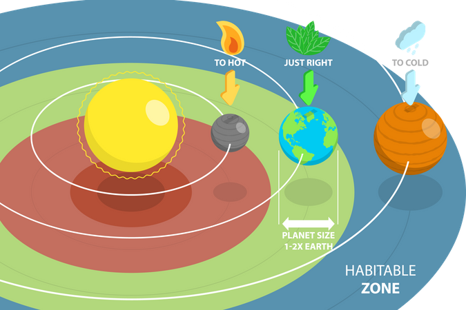 Habitable Zone  일러스트레이션