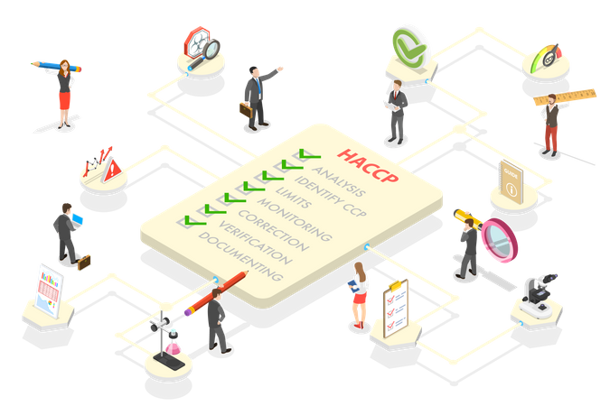 HACCP - Hazard Analysis and Critical Control Points  Illustration