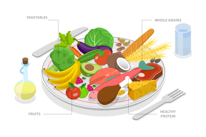 Healthy Eating Plate  Illustration