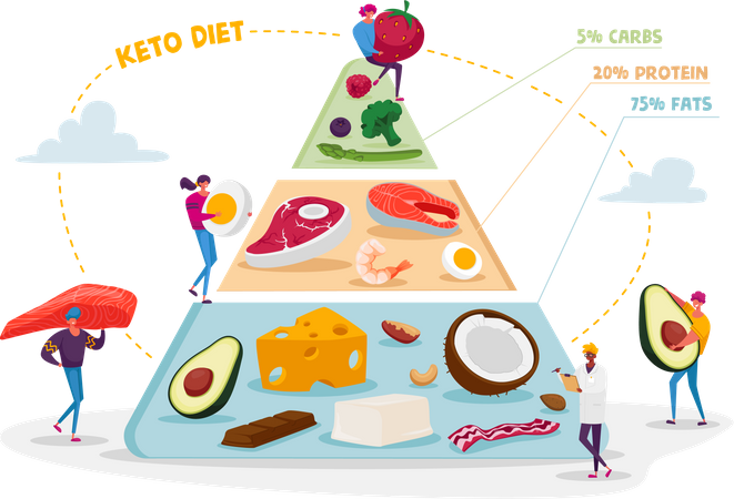 Healthy food flow chart suggested by doctor  Illustration