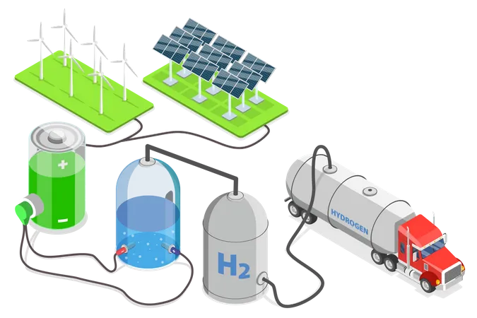 Hidrogênio verde  Ilustração