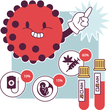 Hiv transmission and hiv test  Illustration