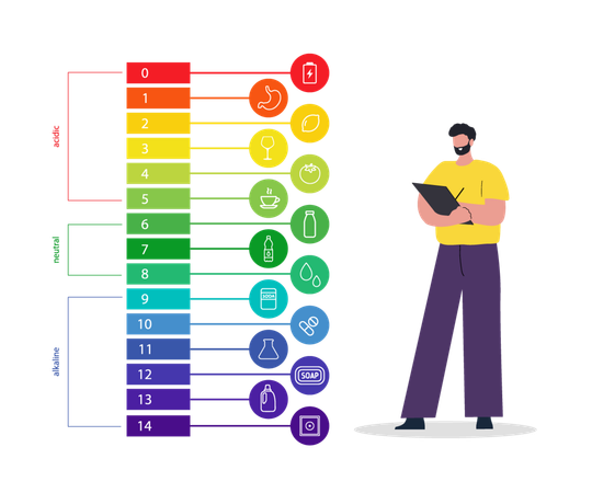 Hombre con escala de valores de pH Tabla de colores  Ilustración