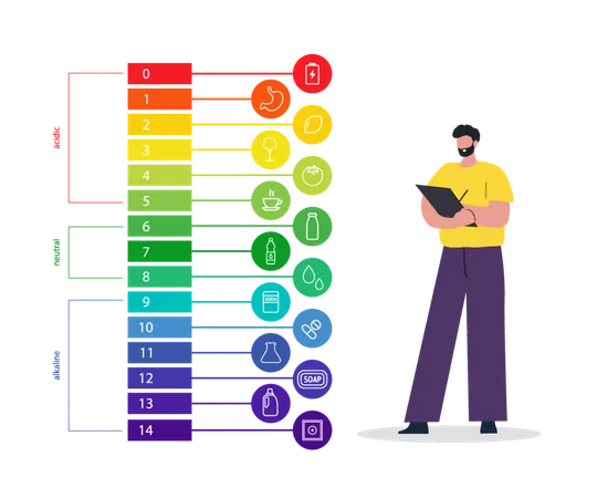 Hombre con escala de valores de pH Tabla de colores  Ilustración