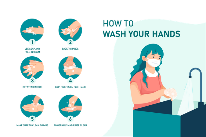 How to Wash Your Hands  Illustration