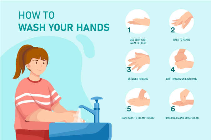 How to Wash Your Hands Illustration