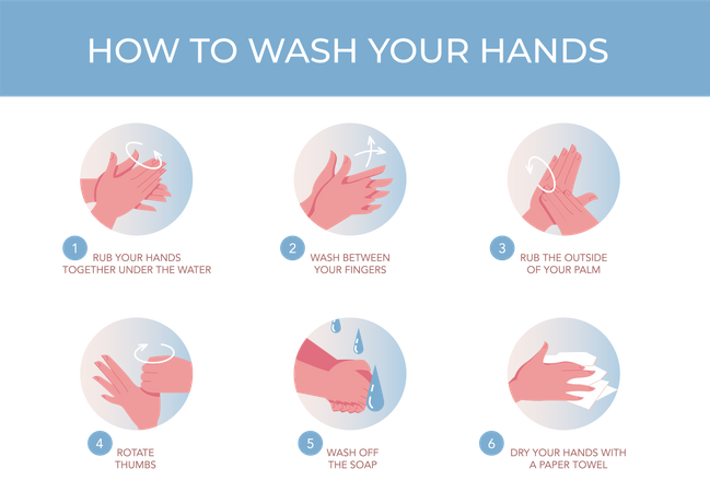 How to wash your hands  Illustration