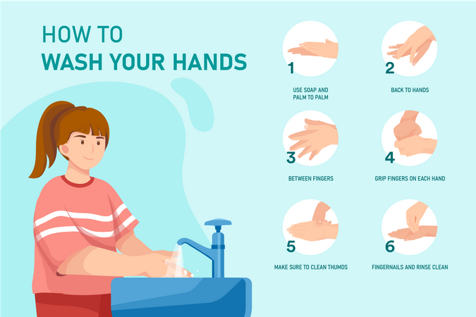 How to Wash Your Hands  Illustration