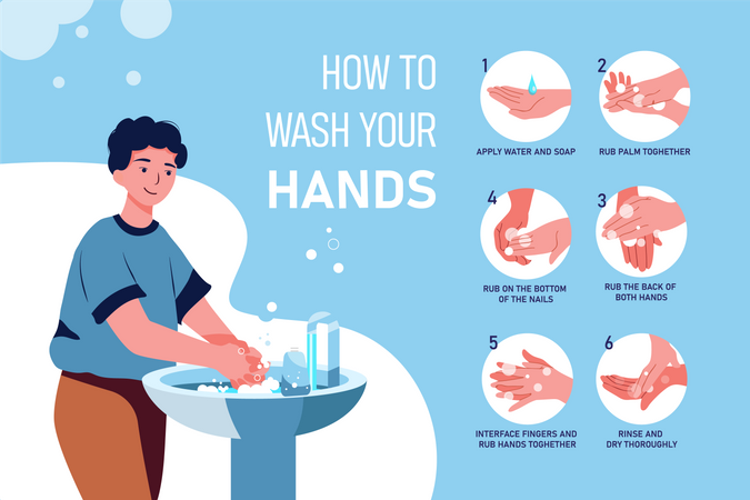 How to Wash Your Hands  Illustration