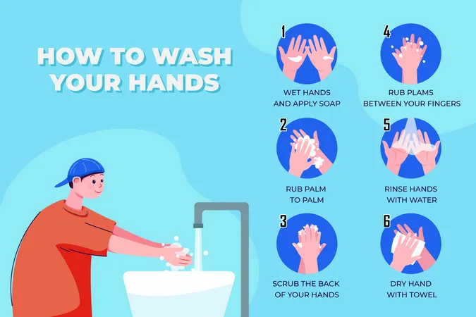 How to Wash Your Hands Properly Step by Step guide  Illustration