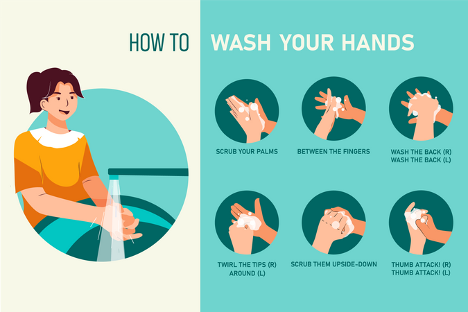 How to Wash Your Hands Steps Illustration