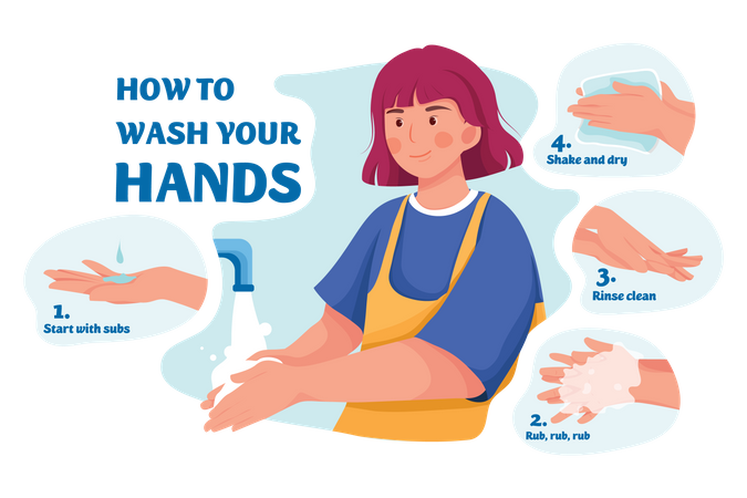 How to Wash Your Hands Steps Illustration