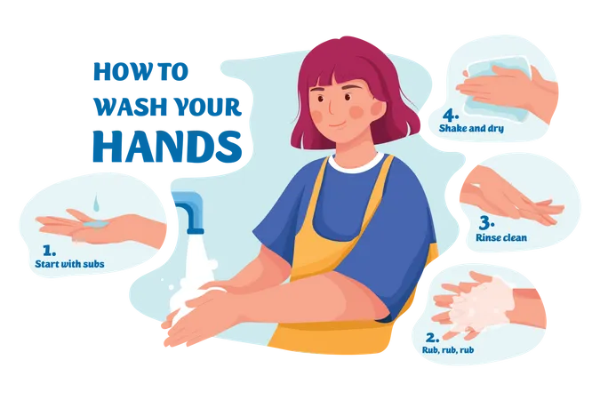 How to Wash Your Hands Steps  Illustration