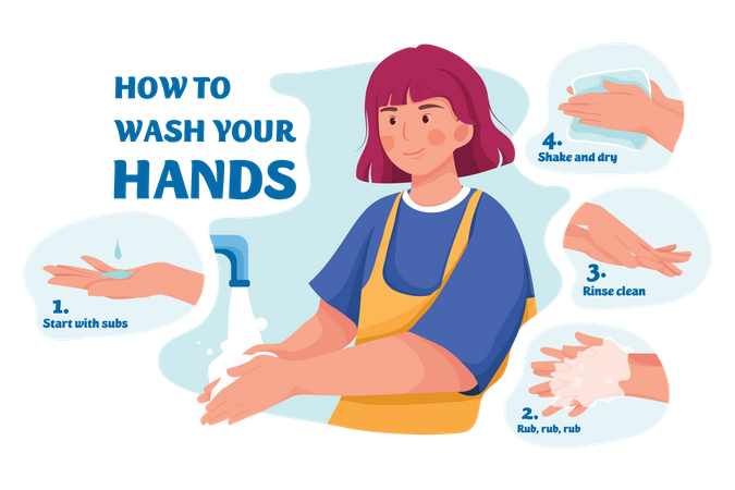 How to Wash Your Hands Steps  Illustration