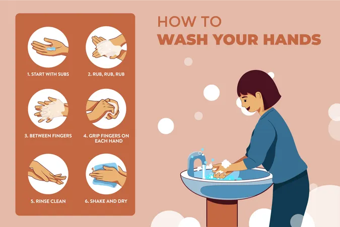 How to Wash Your Hands Steps  Illustration