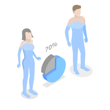 3 D Isometric Flat Vector Illustration Of Human Body Water Proportion Man And Woman Liquid Level Illustration
