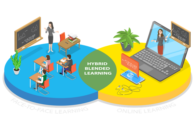 Hybrid Learning  Illustration