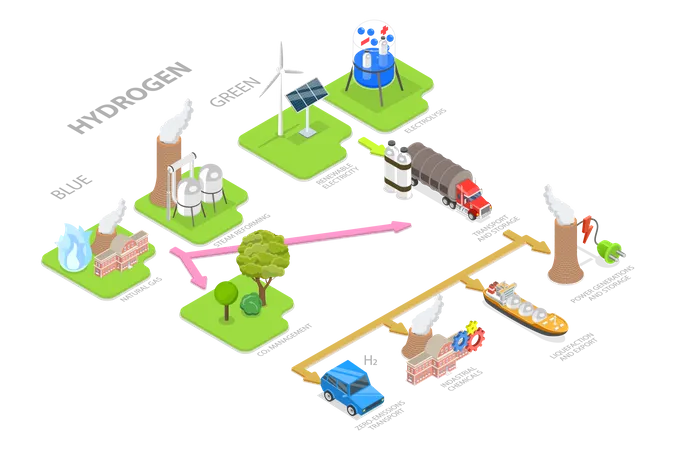 3 D Isometric Flat Vector Conceptual Illustration Of Blue Vs Green Hydrogen Ecological Energy With Zero Emissions Illustration