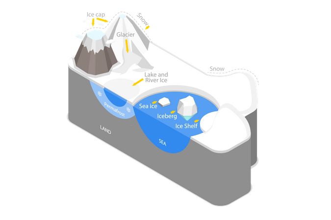 Icebergs de nieve  Ilustración