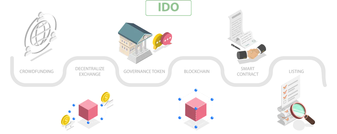 IDO  Illustration