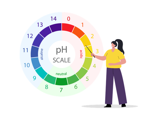 Indicador de equilibrio ácido y alcalino Indicador de escala para prueba de papel tornasol  Ilustración