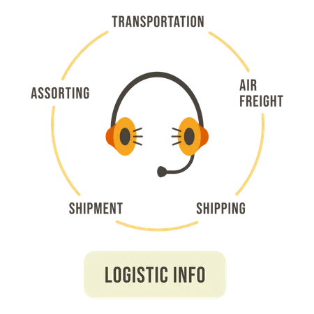 Informations logistiques  Illustration