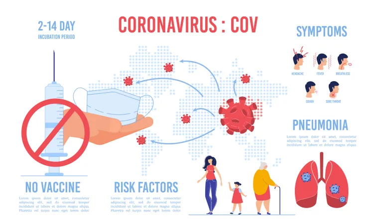 Infografía de advertencia debido a la diseminación viral de Covid19  Ilustración