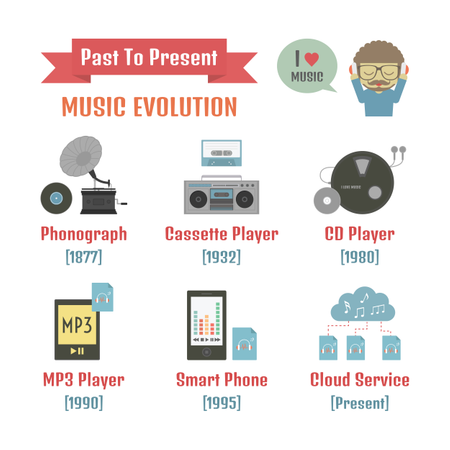 Evolución de la escucha, del pasado al presente, infografía musical  Ilustración