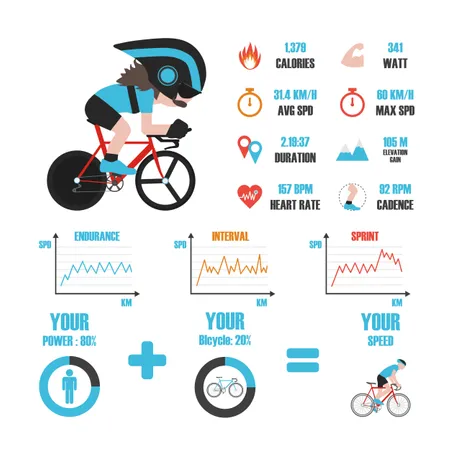 Infografía de entrenamiento en bicicleta  Ilustración