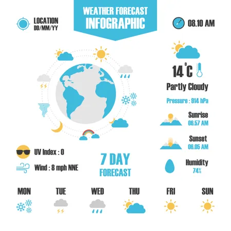 Infográfico de previsão do tempo  Ilustração