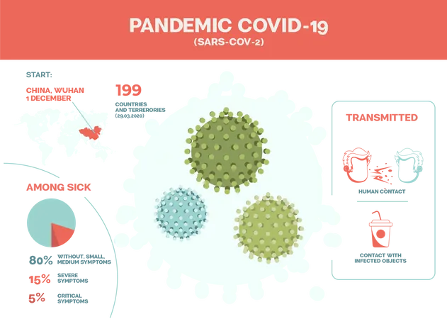 Infográfico da pandemia COVID-19  Ilustração