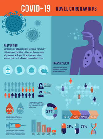 Informations sur le coronavirus  Illustration