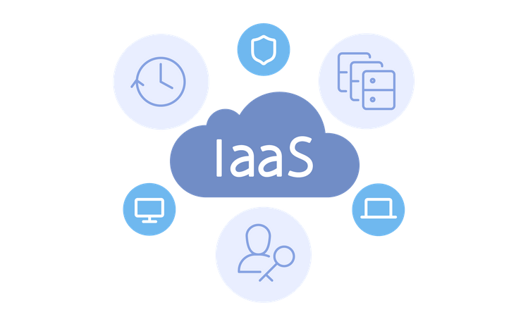 Infraestructura como un servicio  Ilustración