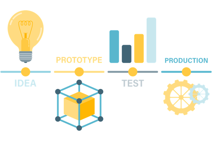 Innovation roadmap timeline  Illustration