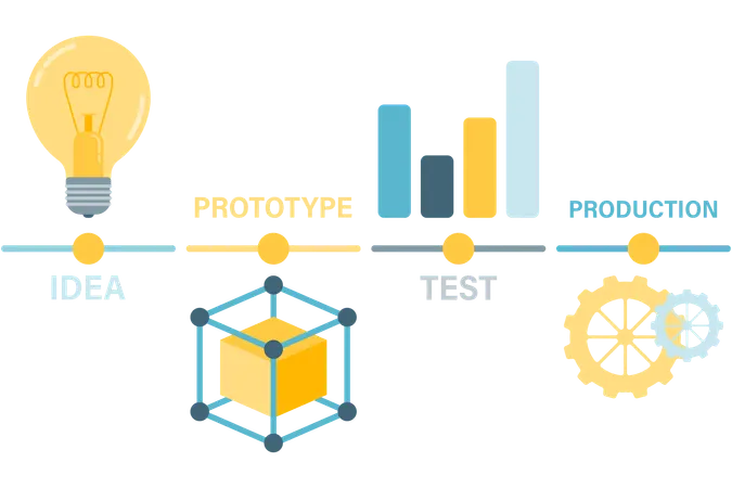 Innovation roadmap timeline  Illustration