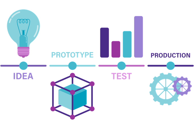 Innovation roadmap timeline  Illustration
