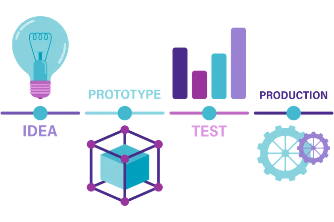 Innovation roadmap timeline  Illustration