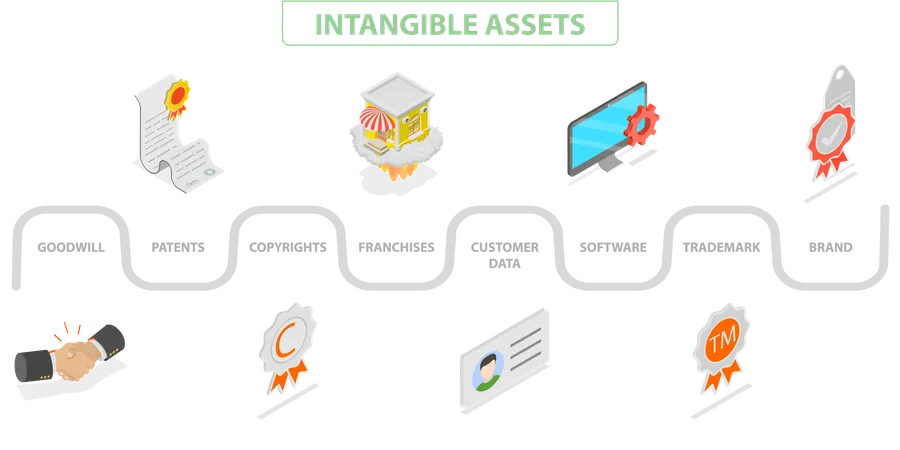 Intangible Assets  Illustration
