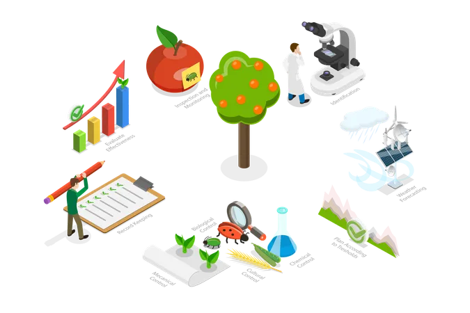 3 D Isometric Flat Vector Conceptual Illustration Of Integrated Pest Management Innovative Technologies In Farming イラスト