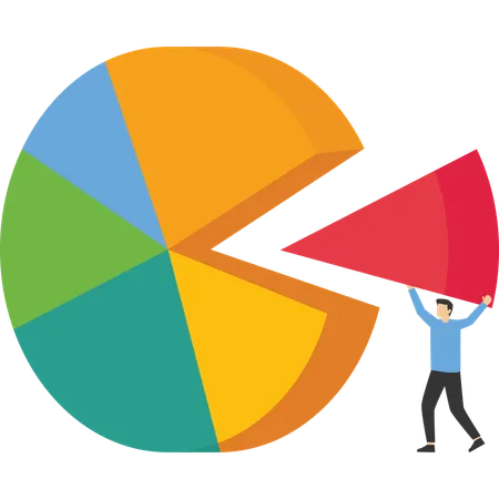 Allocation et rééquilibrage des actifs d’investissement  Illustration