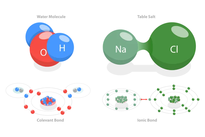 Ionic Vs Covalent Bonds  Illustration