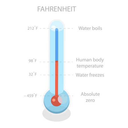 Isometrische 3D-Flachdarstellung der Temperaturskala. Punkt 1  Illustration