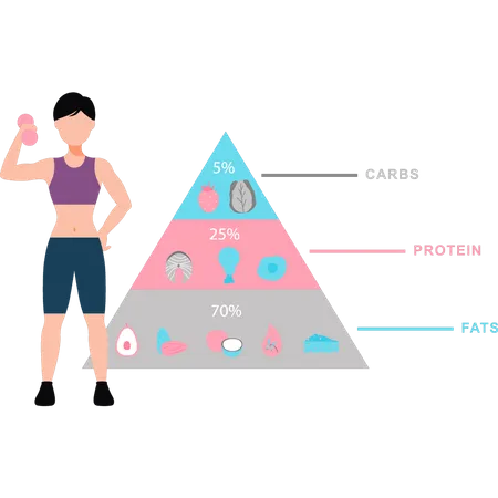 A moça fez um plano de dieta  Ilustração