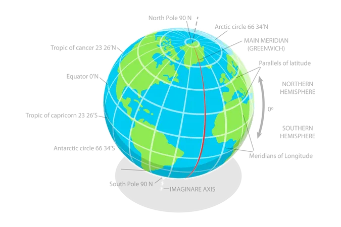 3 D Isometric Flat Vector Conceptual Illustration Of Latitude And Longitude Diagram Geographic Coordinate System Illustration