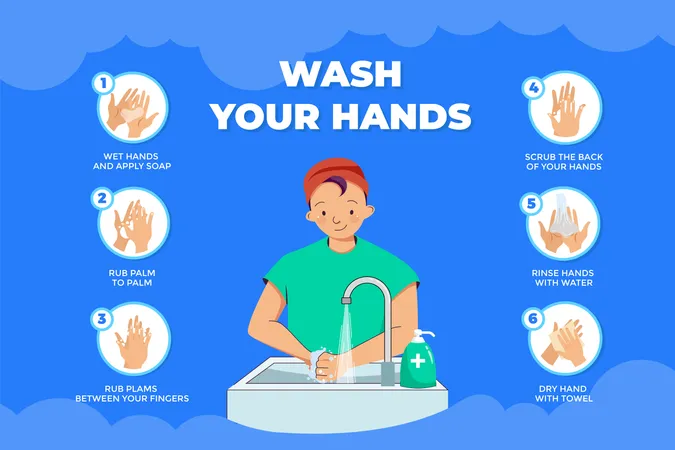 Lave as mãos corretamente  Ilustração
