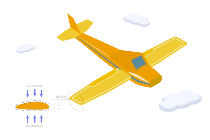 3 D Isometric Flat Vector Conceptual Illustration Of Bernoulli Principle Diagram Example Of How An Aircraft Takes Off Illustration