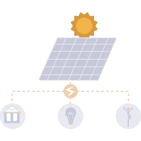 Les services de panneaux solaires sont durables  Illustration