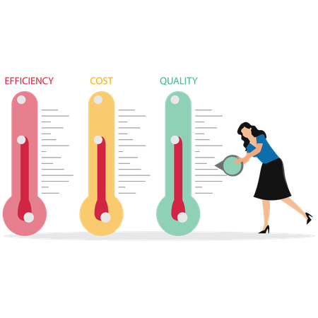 Level control of quality efficiency cost  Illustration