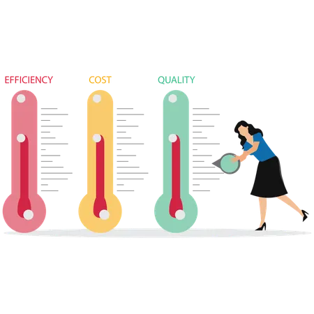 Level control of quality efficiency cost  Illustration