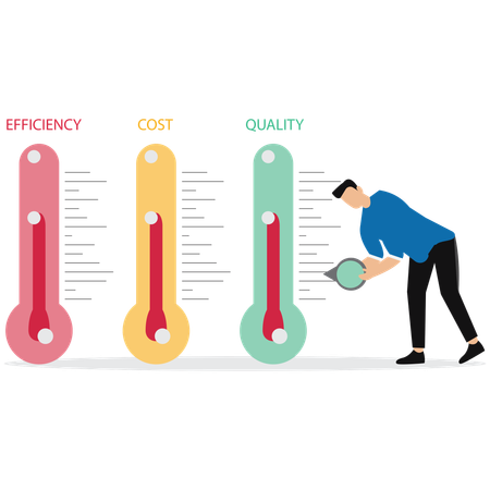 Level control of quality efficiency cost  Illustration